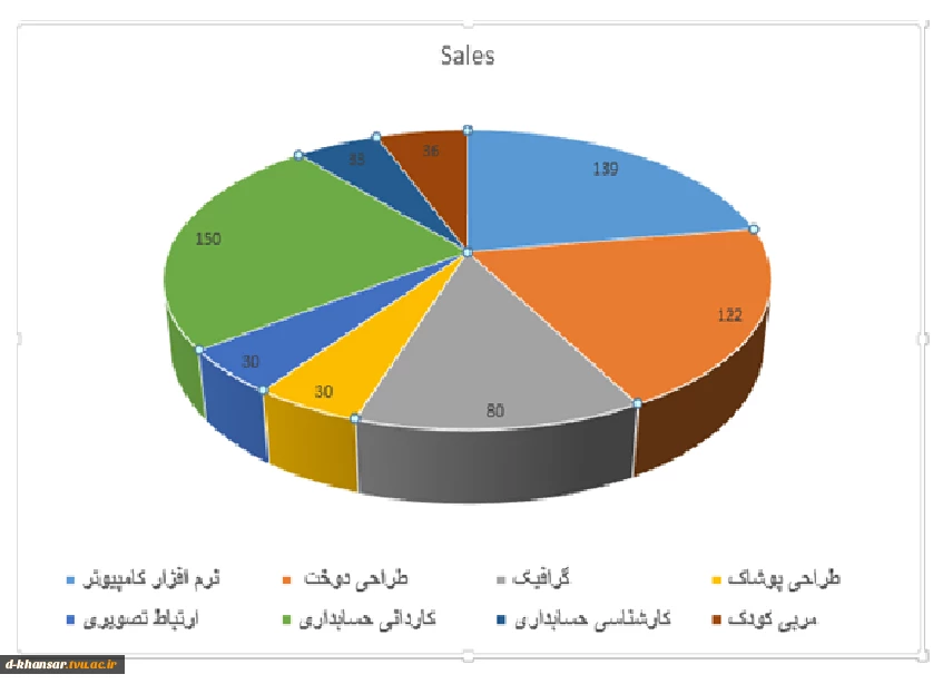 امار دانشجویان