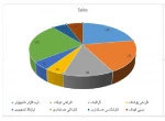 امار دانشجویان