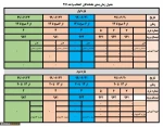 بازه جدید انتخاب واحد دانشجویان نیمسال اول 1400 - 1399 2