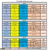 بازه جدید انتخاب واحد دانشجویان نیمسال اول 1400 - 1399 2