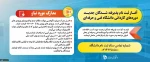مدارک مورد نیاز ثبت نام