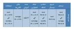 تقویم آموزشی نیمسال دوم 99 2