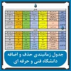 بازه حذف و اضافه نیمسال اول۱۴۰۰