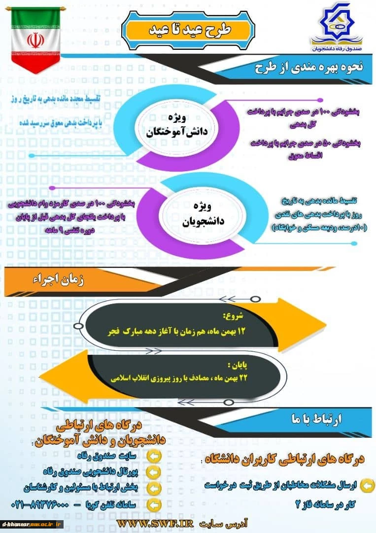 طرح بخشودگی جرایم بازپرداخت وام های صندوق رفاه دانشجویان 2