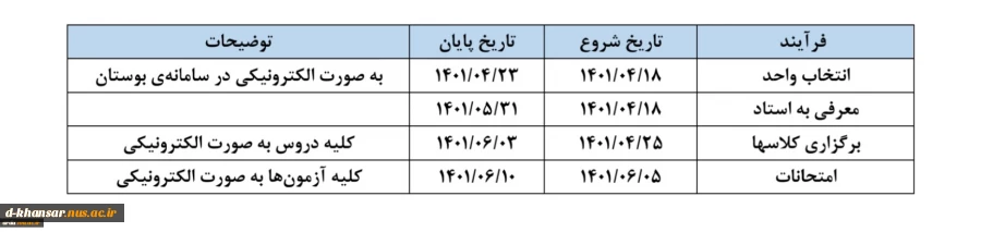 اطلاعیه مهم برگزاری ترم تابستانی ۱۴۰۱ و معرفی به استاد 2