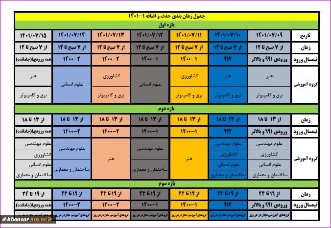 حذف و اضافه