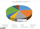 آمار