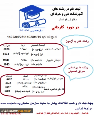 ثبت‌نام و انتخاب رشته دوره‌های کاردانی نظام جدید دانشگاه فنی و حرفه‌ای 1402 شروع شد