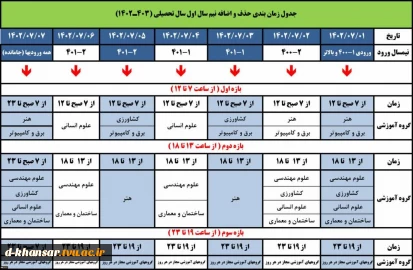 جدول زمان‌بندی حذف و اضافه نیم‌سال اول سال تحصیلی ۱۴۰۳_۱۴۰۲