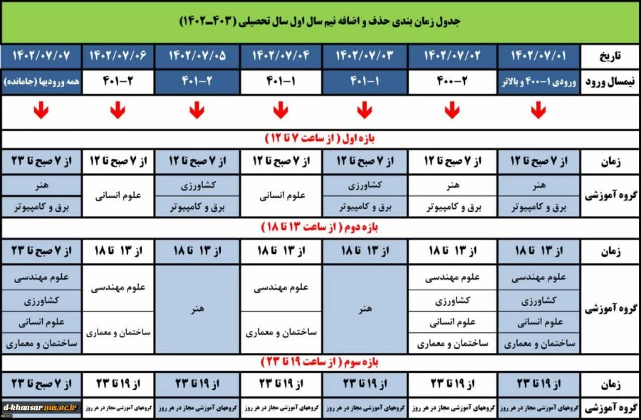 حذف و اضافه
