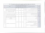 تقویم زمانبندی وام دانشجویی  5