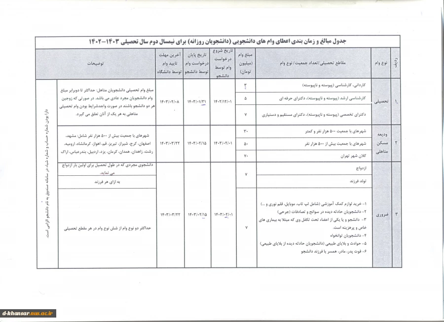 تقویم زمانبندی وام دانشجویی  7