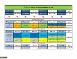 اطلاعیه مهم انتخاب واحد، ترمیم و حذف و اضافه نیمسال اول سال تحصیلی 04-03 2