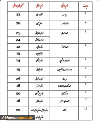 شماره تماس آموزشکده