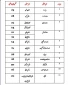 شماره تماس آموزشکده