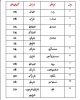 شماره تماس آموزشکده 3
