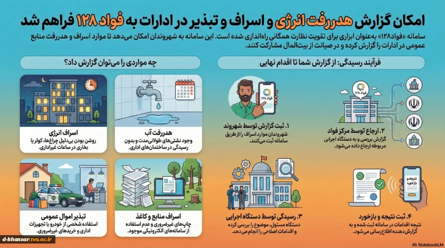 سامانه فواد 2