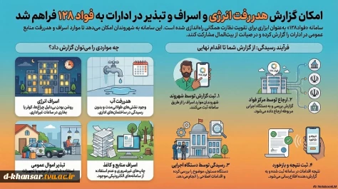 سامانه فواد