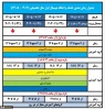 جدول
